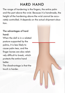Reinforced hands